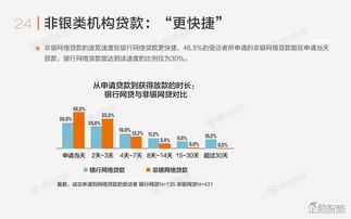 企鵝智酷 中國金融互聯網化報告——融資借貸方向的網絡融資信息咨詢服務